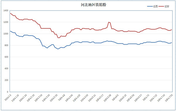 2024年12月7日最新碳氢清洗剂价格行情走势查询