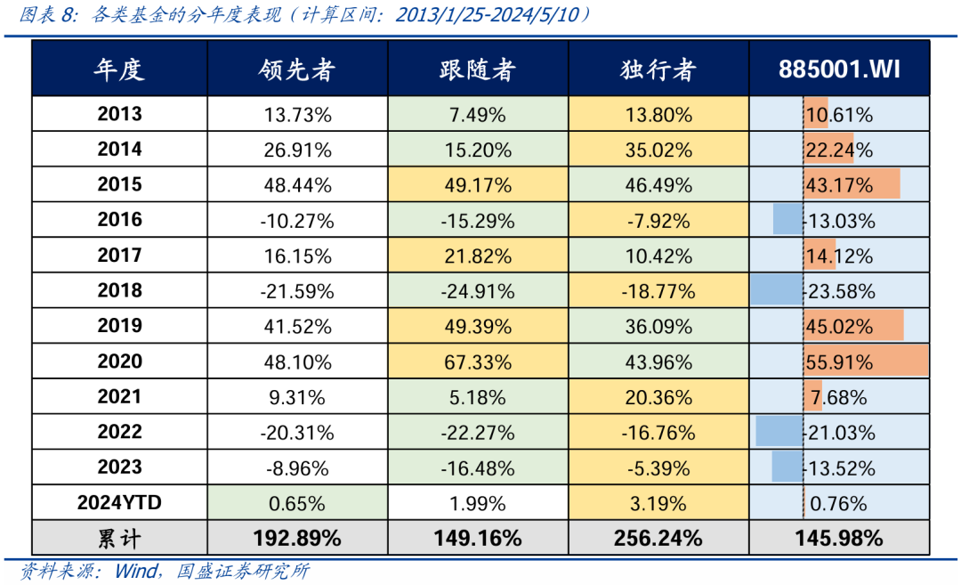 公募布局偏股型基金指增产品 量化“七剑客”业绩分化显著