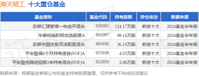 公募布局偏股型基金指增产品 量化“七剑客”业绩分化显著