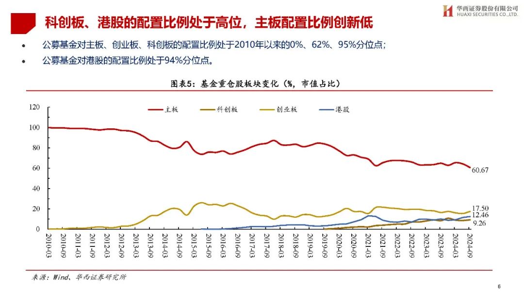 公募布局偏股型基金指增产品 量化“七剑客”业绩分化显著