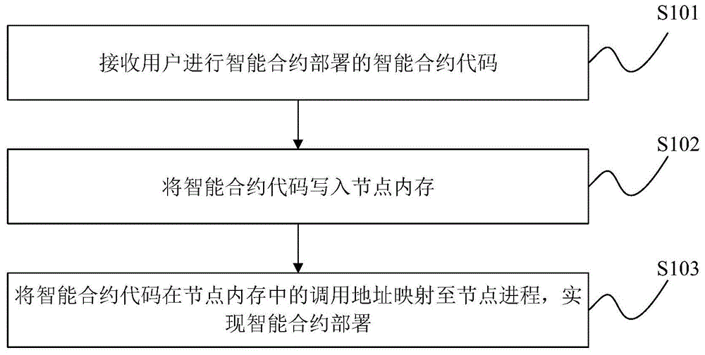 工商银行获得发明专利授权：“确定配送量的方法、装置、电子设备、介质和程序产品”