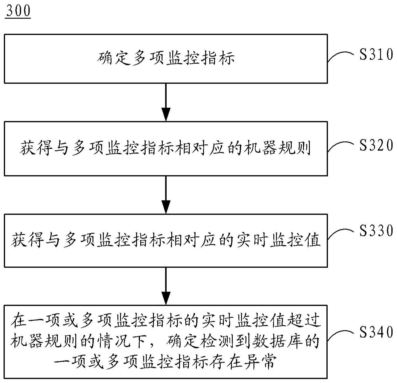 工商银行获得发明专利授权：“确定配送量的方法、装置、电子设备、介质和程序产品”