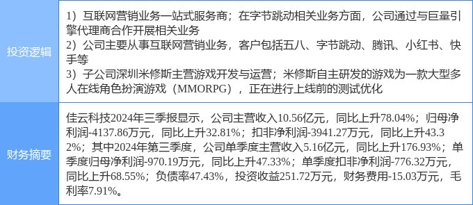 佳云科技12月6日龙虎榜数据