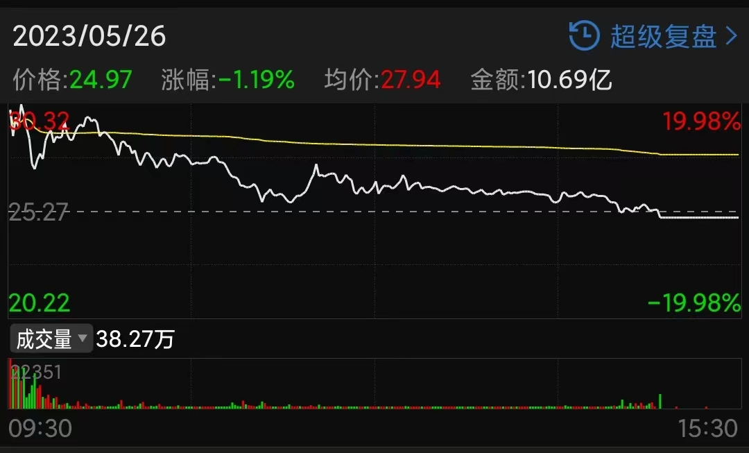 175只A股筹码大换手（12月6日）