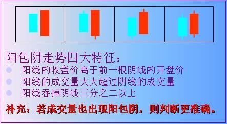 175只A股筹码大换手（12月6日）