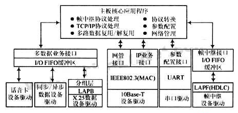 中国电信获得发明专利授权：“语音中继业务保护方法、装置、业务平台系统以及介质”