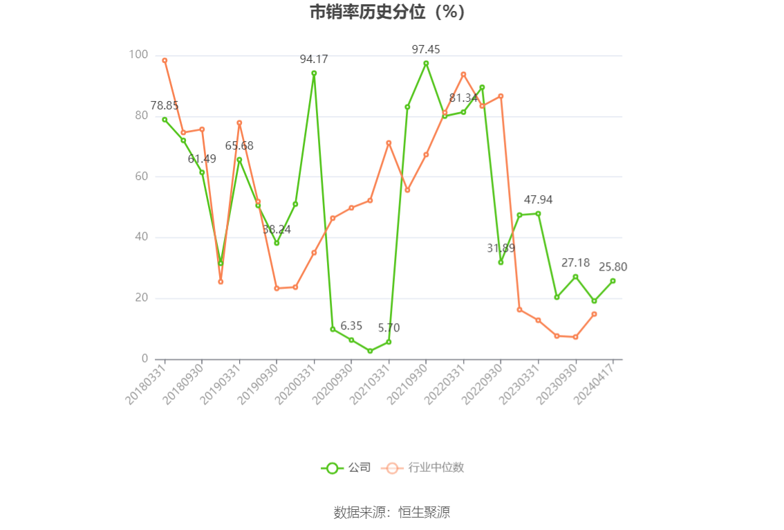 中盐化工：拟5000万元―1亿元回购股份