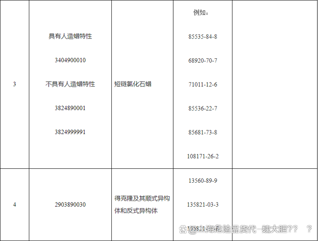 2024年12月7日今日氯化石蜡52最新价格查询