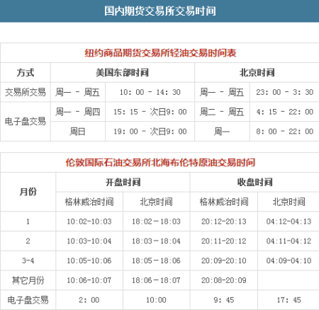 国内商品期货夜盘开盘 低硫燃油跌逾1%