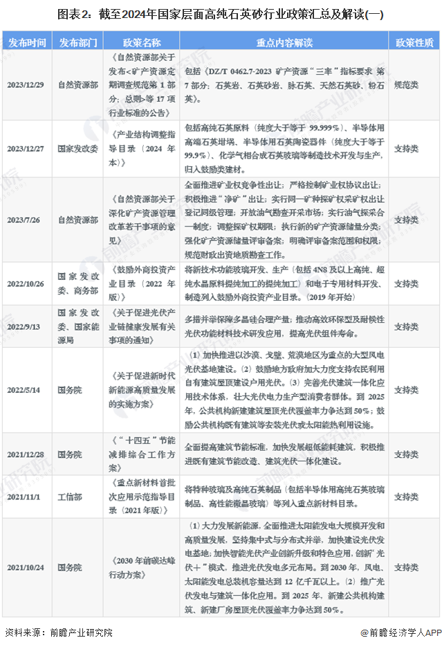 2024年12月8日石英砂价格行情最新价格查询