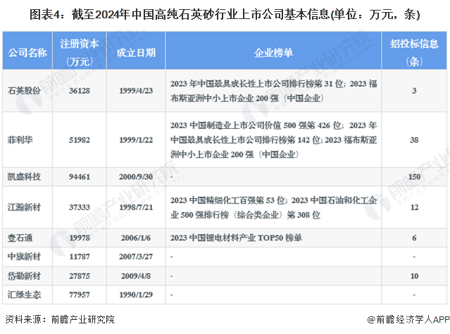 2024年12月8日石英砂价格行情最新价格查询