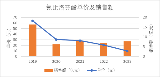 2024年12月8日油酸报价最新价格多少钱