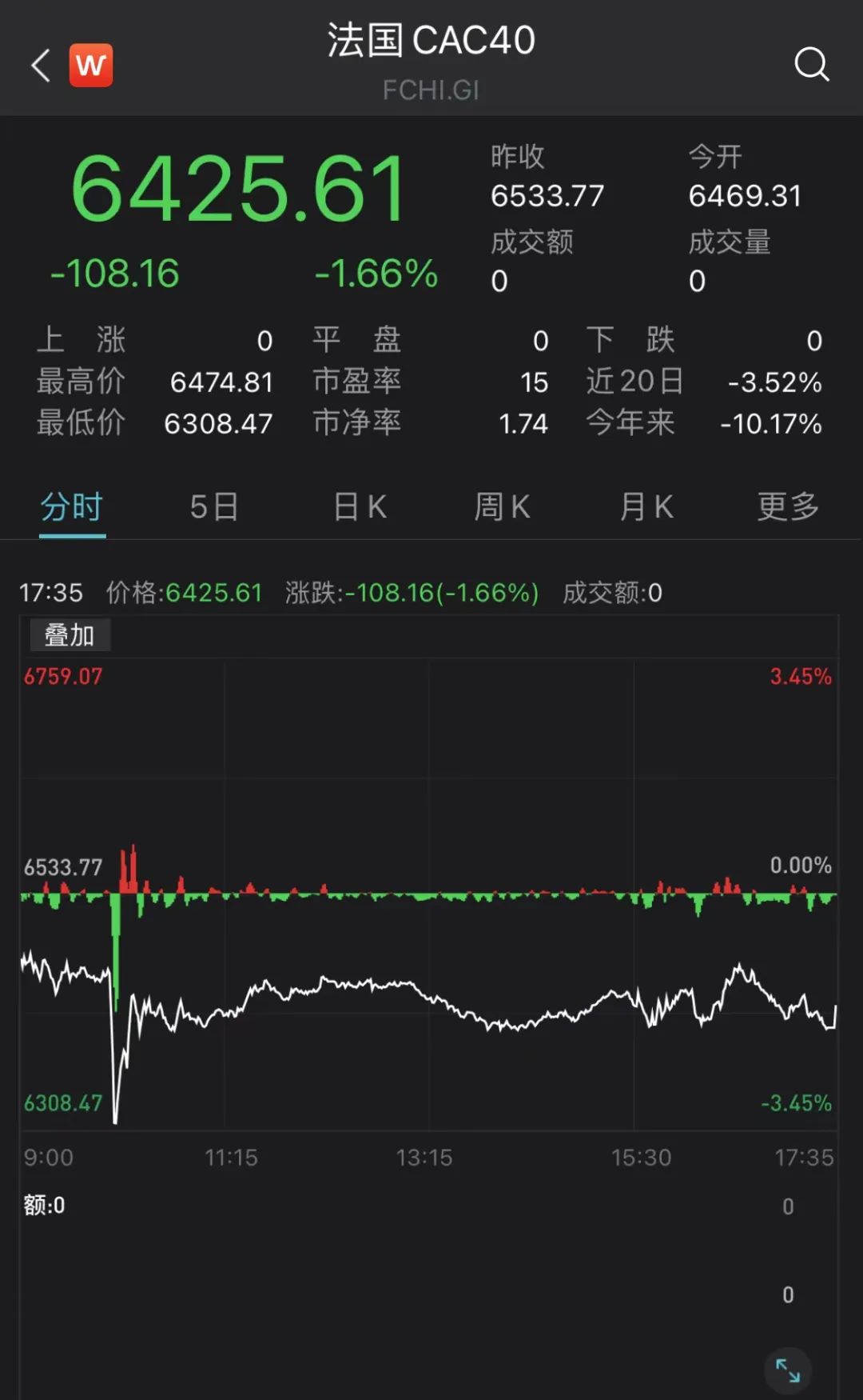 PEEK材料概念下跌1.85%，主力资金净流出15股