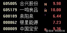 一鸣食品龙虎榜数据（12月6日）