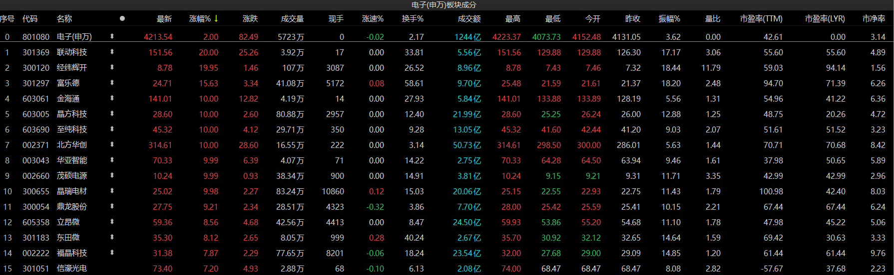 云游戏概念涨3.18%，主力资金净流入这些股