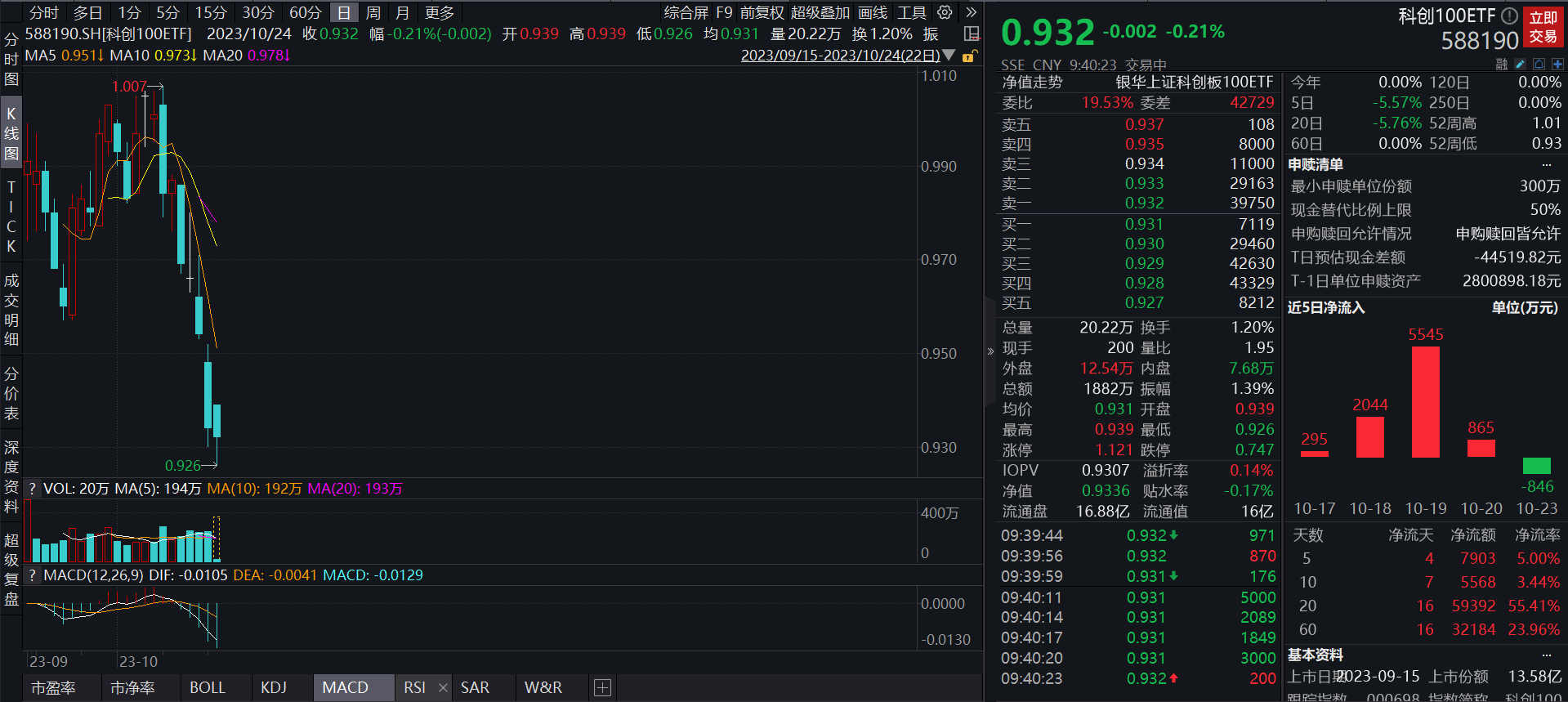 云游戏概念涨3.18%，主力资金净流入这些股