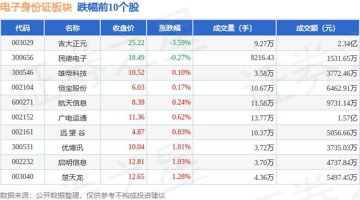 数字水印概念上涨2.73%，7股主力资金净流入超千万元