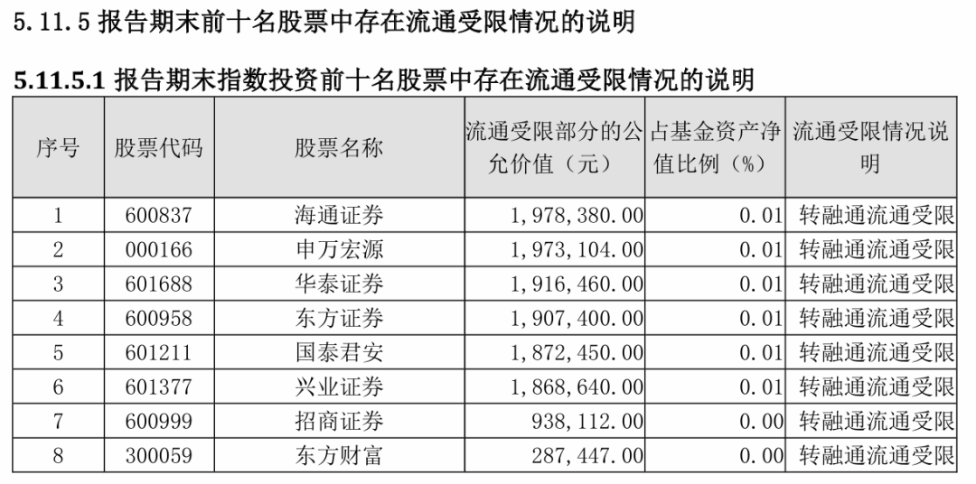 这家券商股，紧急澄清！