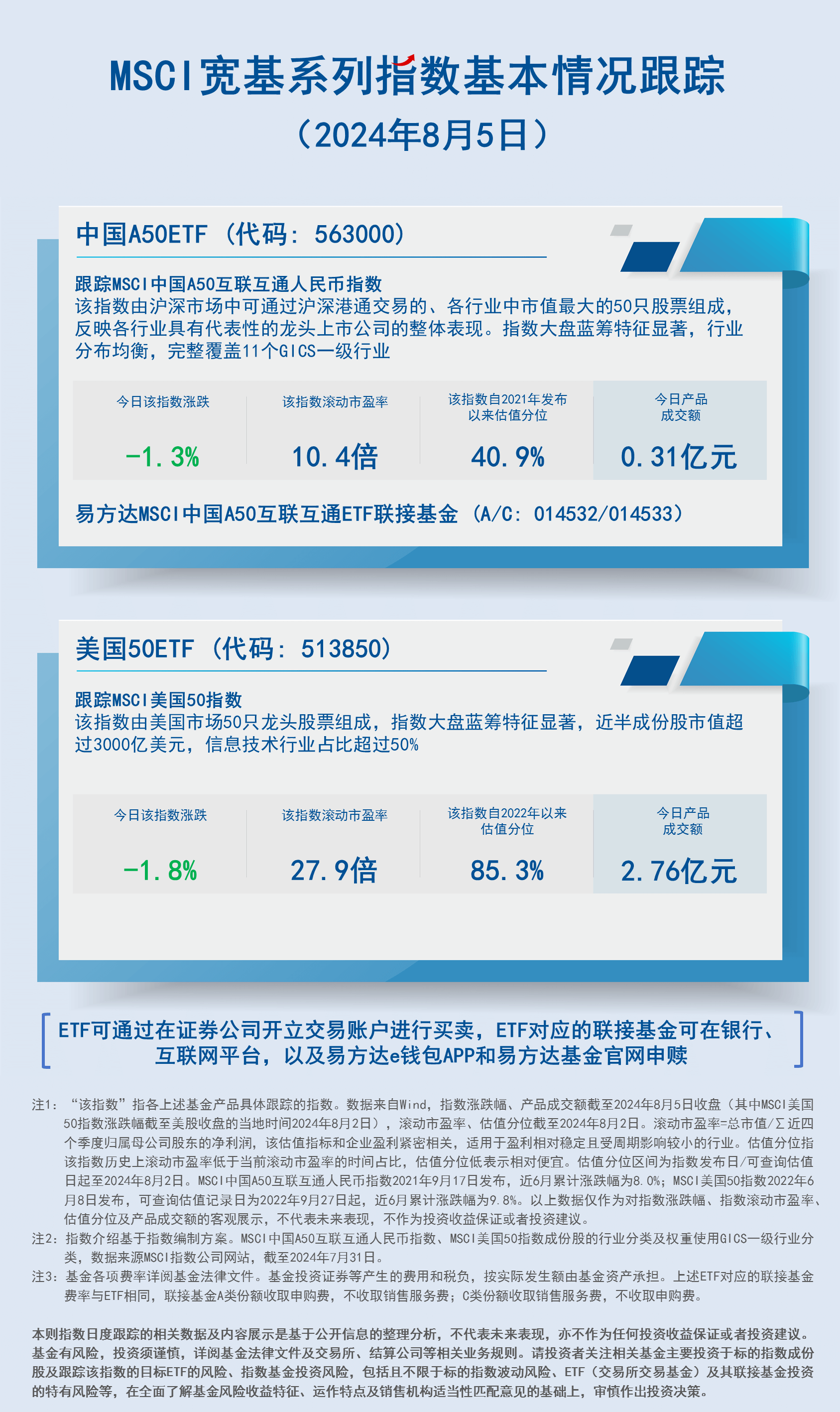 一大批指数基金，发布“清盘”预警！