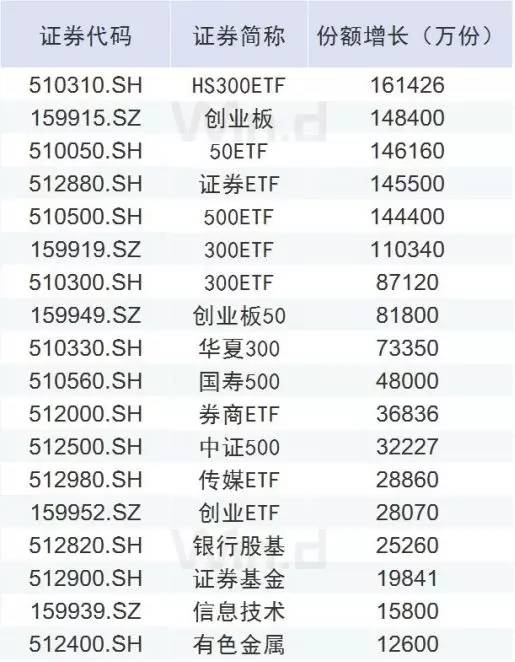 一大批指数基金，发布“清盘”预警！