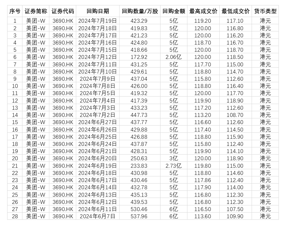 50家港股公司出手回购（12月6日）