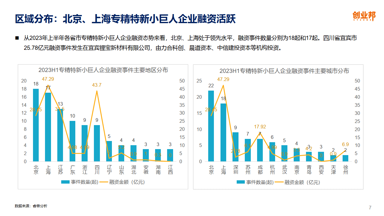 证监会公示第三批9家 专精特新专板建设名单