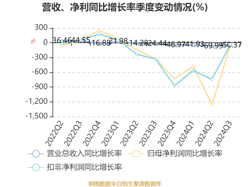 企业透明互动获赞，宝馨科技董秘沈强荣获“2024上市公司投资者关系优秀典范奖”