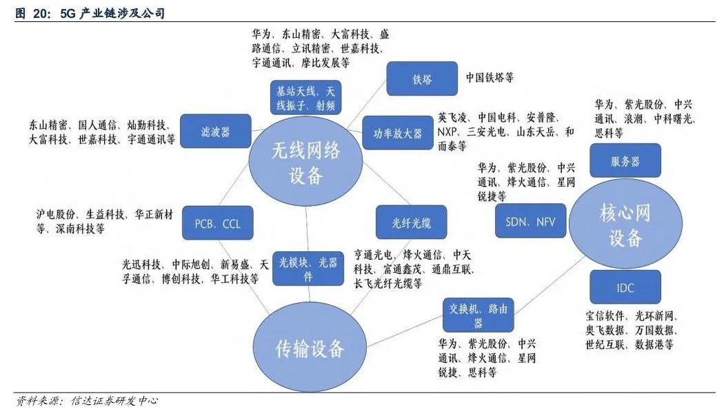 5G规模化应用扬帆远航