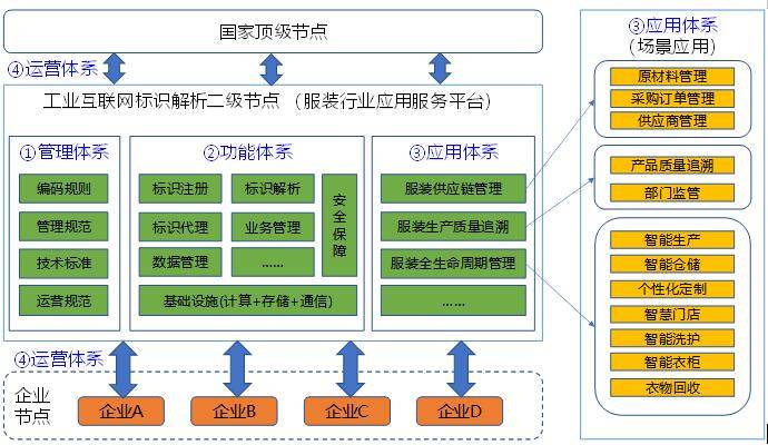从“夯基架梁”到深度应用——工业互联网标识解析体系加速落地