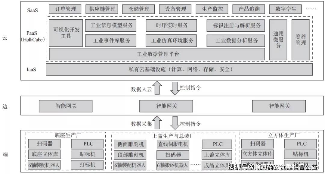 从“夯基架梁”到深度应用——工业互联网标识解析体系加速落地