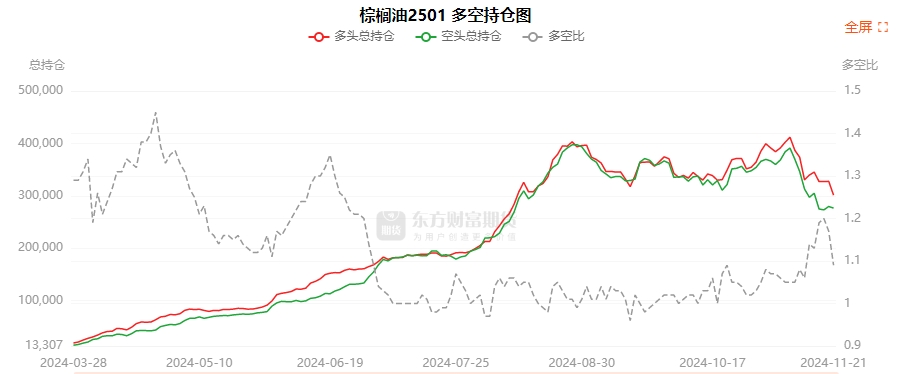 12月9日尿素期货持仓龙虎榜分析：多空双方均呈离场态势