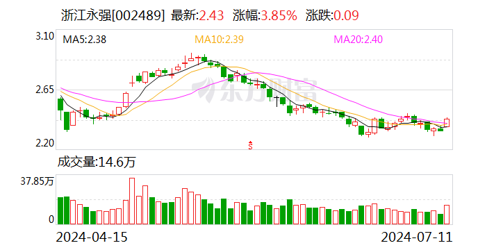 泰德医药再次递表 2024年上半年净利增长110.43%