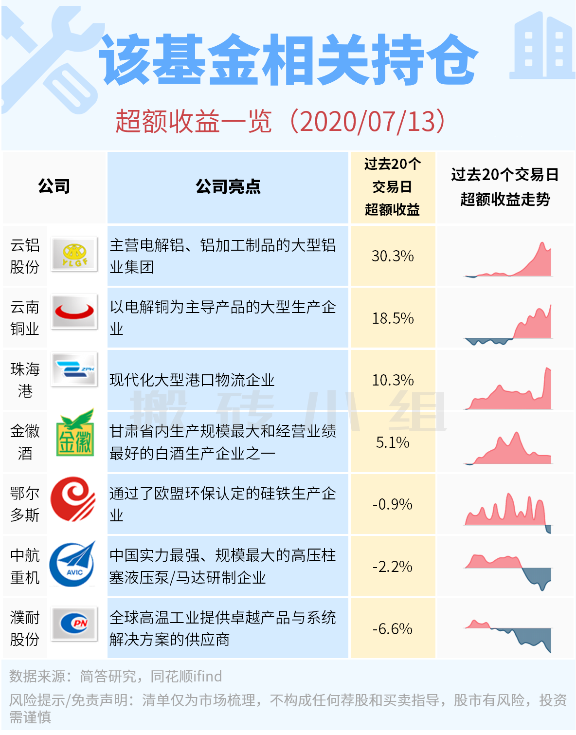 创业板两融余额增加1.11亿元