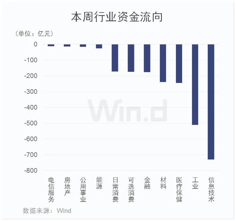 创业板两融余额增加1.11亿元