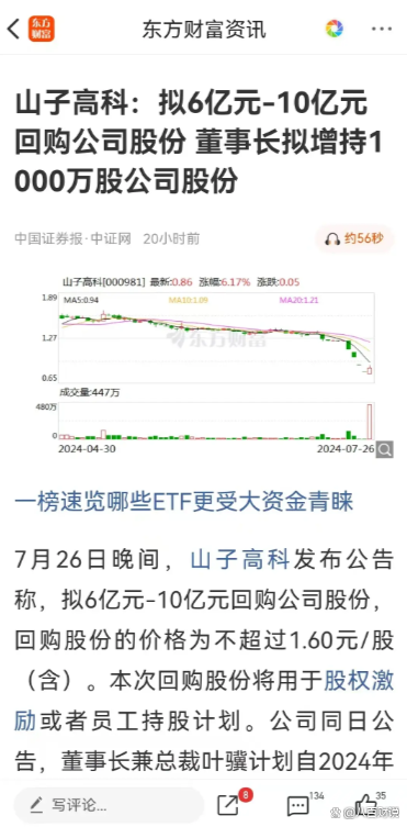 山子高科录得6天5板