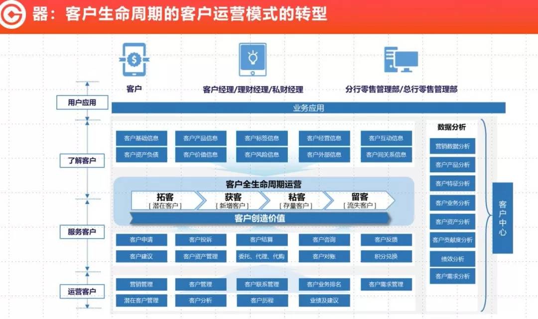 银行业协会首席信息官高峰：银行应积极探索、审慎使用大模型