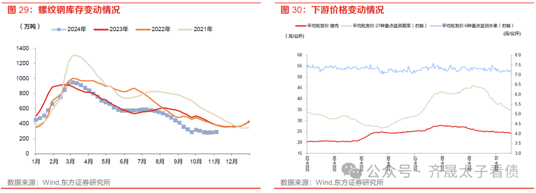上周债市走势偏强，债券基金久期调整不一，业内静待政策明朗