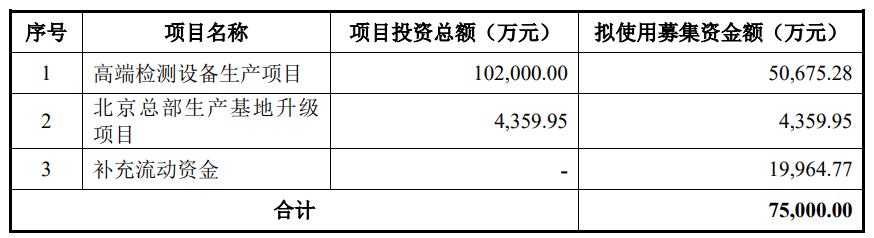 博科测试：网上发行中签率为0.0125303445%
