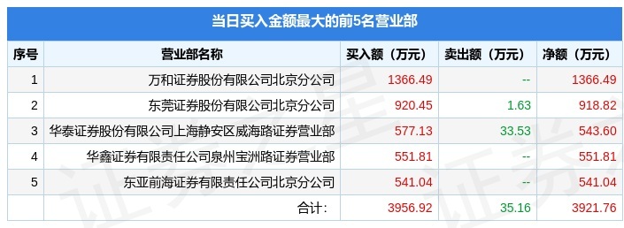 喜悦智行12月9日龙虎榜数据