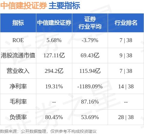 722家公司公布最新股东户数