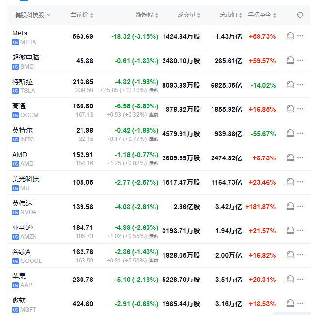 欧股集体高开，欧洲斯托克50指数开盘涨0.5%