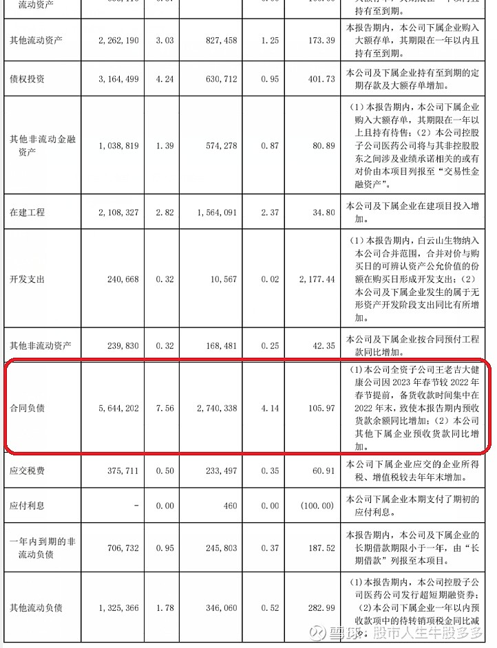 722家公司公布最新股东户数