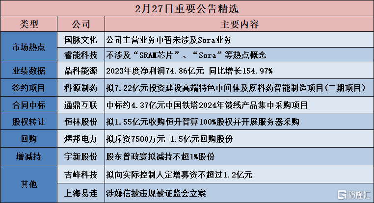 【公告精选】华大九天公司控制权拟变更；成都华微发布8位64G超高速AD转换器