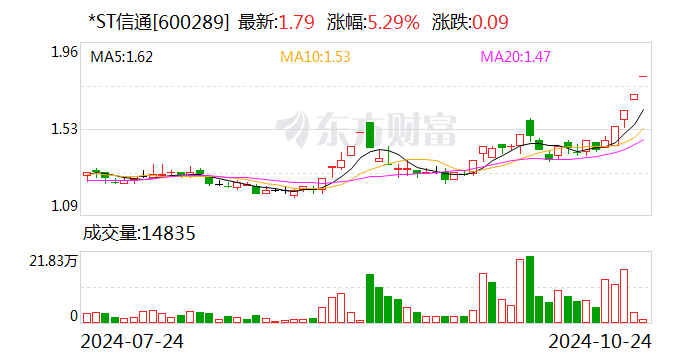 山东玻纤连收4个涨停板