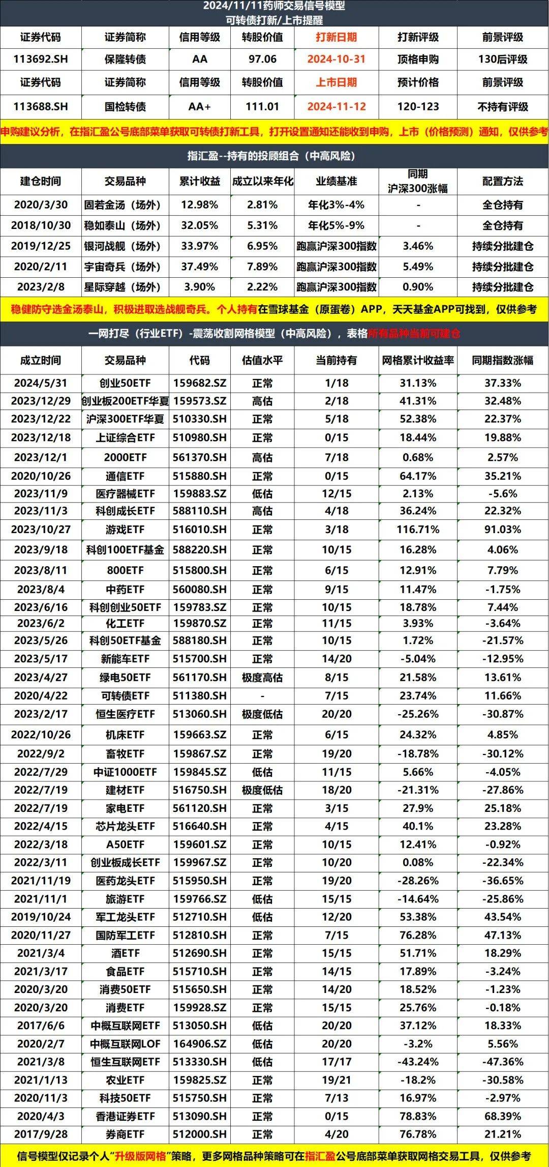 【财经分析】债市利率继续下攻 强势行情背后仍存调整风险