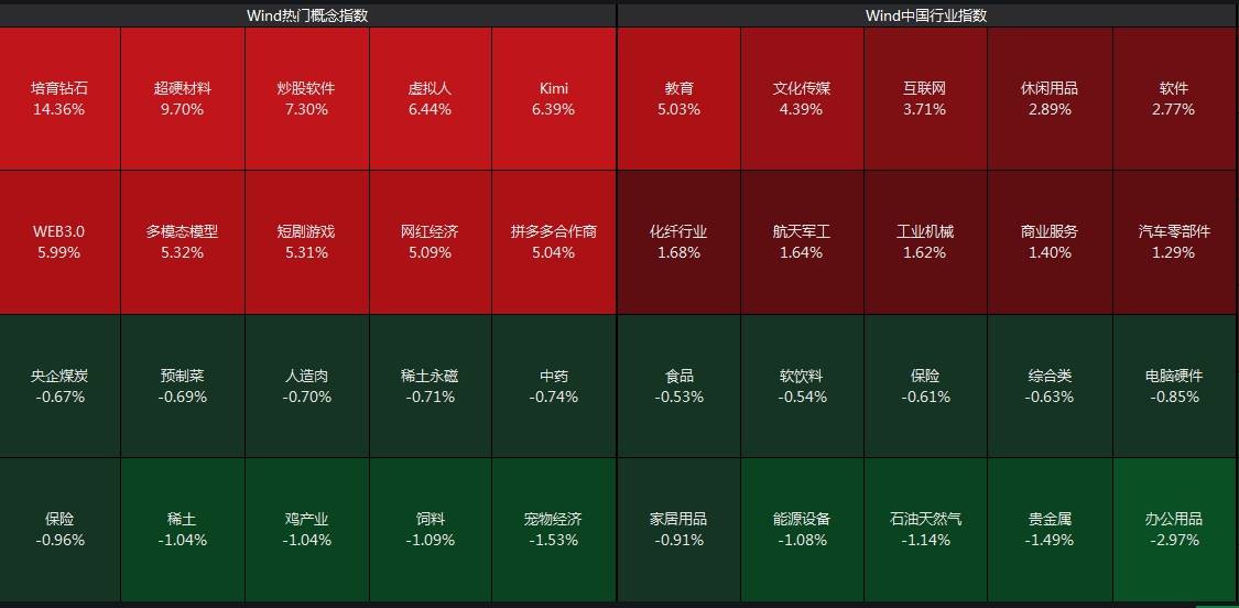 创业板指开盘大涨4.88%