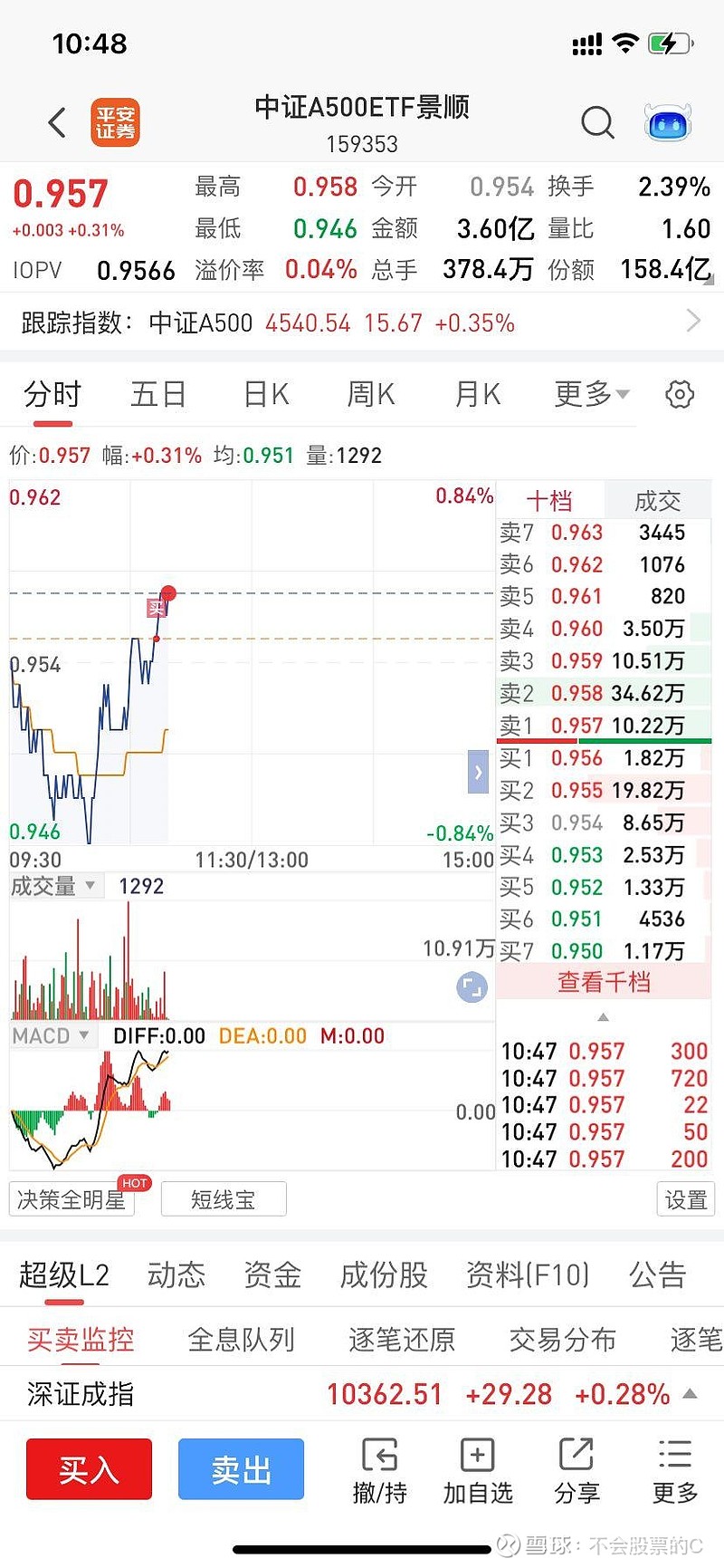 中概股大爆发，关注A股核心宽基中证A500ETF（159338）机会，当前规模位居同类第一