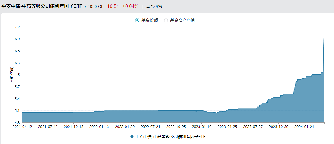 【ETF观察】12月9日风格策略ETF净流入14.12亿元