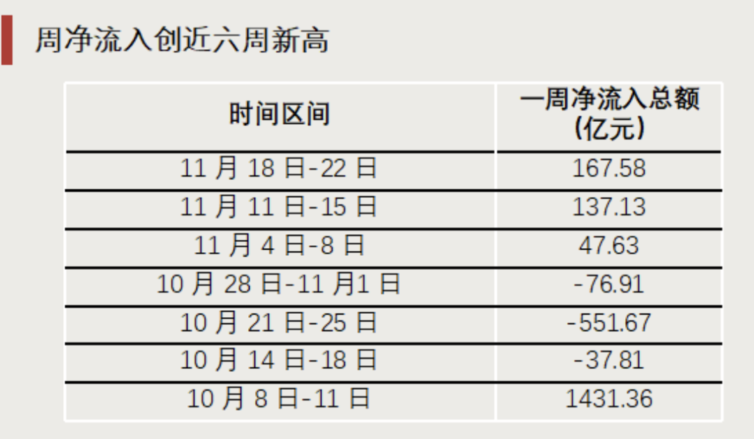 【ETF观察】12月9日风格策略ETF净流入14.12亿元