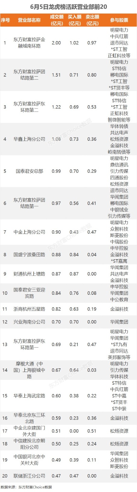 中公教育12月9日龙虎榜数据